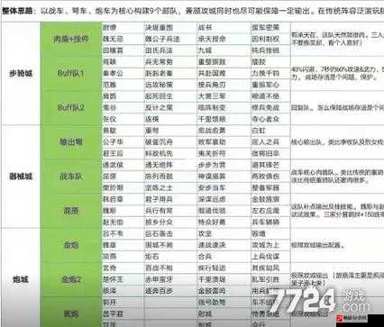 大秦帝国之帝国烽烟前期怎么发育，新手详细技巧攻略